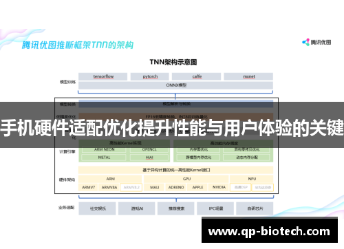手机硬件适配优化提升性能与用户体验的关键